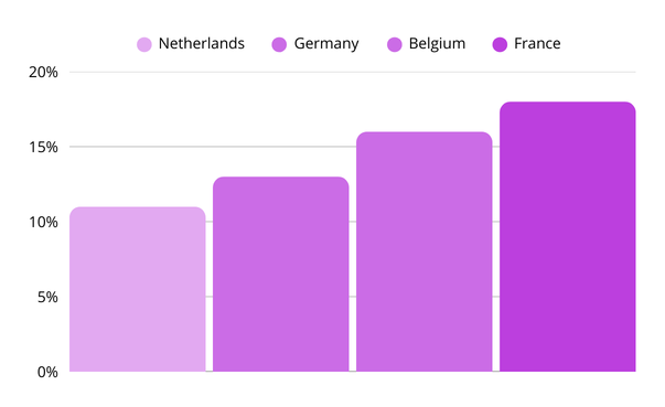 Bike Theft in Europe : a challenge for bike brands